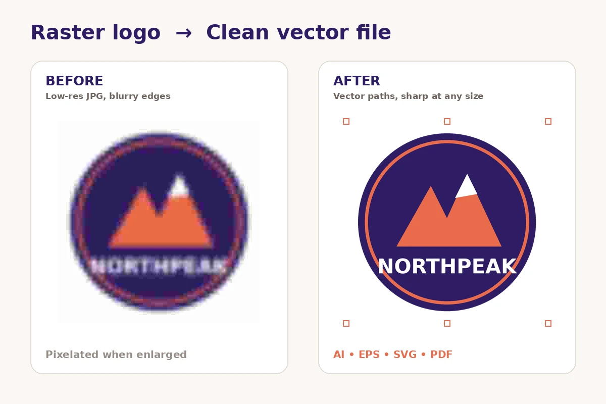 Before and after: a blurry, pixelated JPG logo next to the same logo redrawn as a sharp vector file
